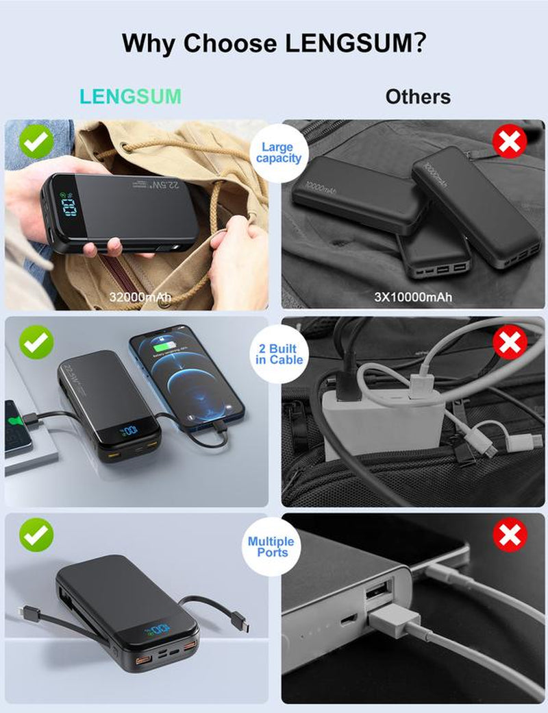 Ultimate 32000mAh Power Bank - 22.5W Fast Charging Portable Charger with USB C PD 3.0 & QC 4.0, LED Display, Compatible with iPhone 16/15/14/13/12 Pro, Samsung S21, Google, LG, iPad