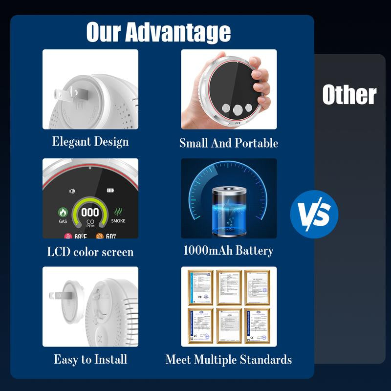 Stay Safe Anywhere! 🌍🔥 5-in-1 CO, Smoke & Gas Leak Detector - Portable & Reliable for Home, RV & Travel! 🏕️🔋 #SafetyFirst #TravelSmart