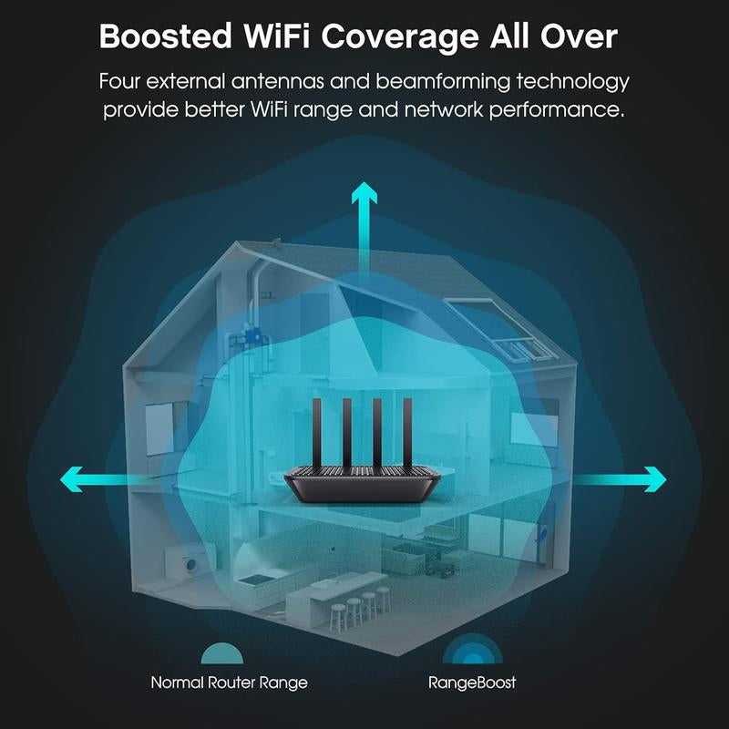 Rockspace AC2100 Dual-Band WiFi Router - Lightning Fast 2033Mbps, MU-MIMO Technology, 4 Gigabit Ports, Parental Control & Lifetime Security for Gaming and Streaming
