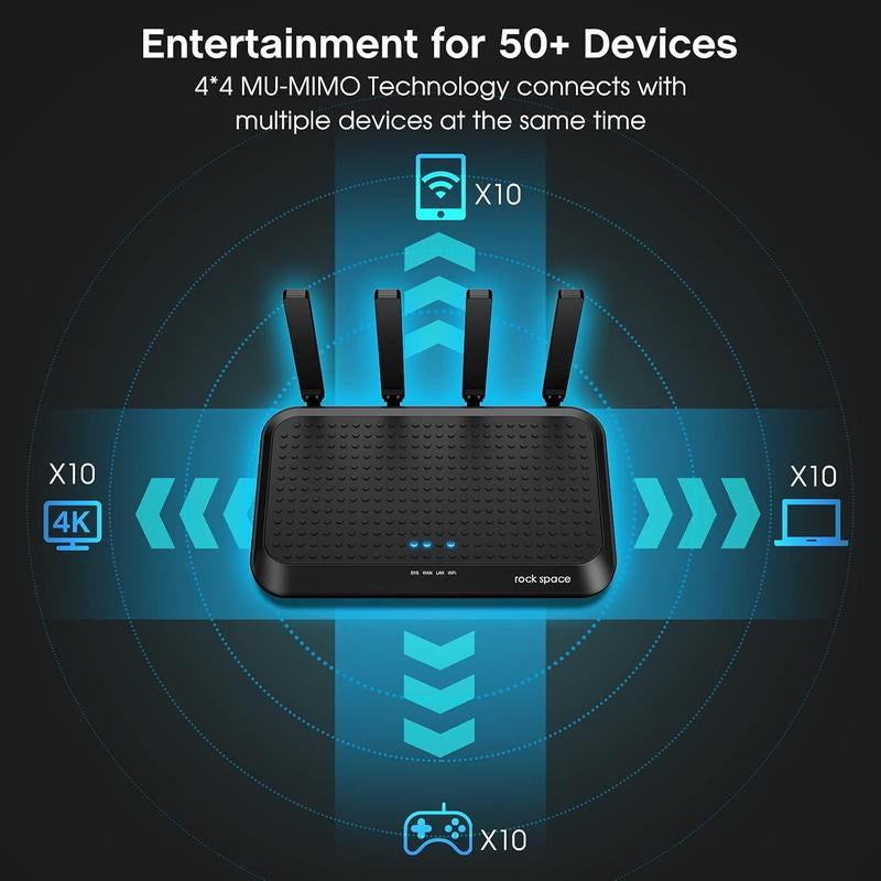 Rockspace AC2100 Dual-Band WiFi Router - Lightning Fast 2033Mbps, MU-MIMO Technology, 4 Gigabit Ports, Parental Control & Lifetime Security for Gaming and Streaming