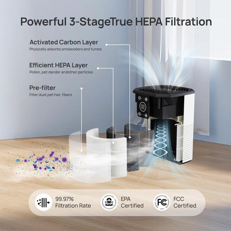 2-Pack Cobectal HEPA Air Purifiers - Portable H13 True HEPA Filters, Sleep Mode & Timer for Home, Office, and Pet Odor Elimination