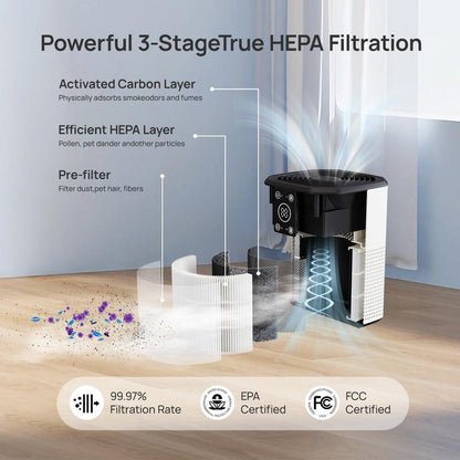 2-Pack Cobectal HEPA Air Purifiers - Portable H13 True HEPA Filters, Sleep Mode & Timer for Home, Office, and Pet Odor Elimination